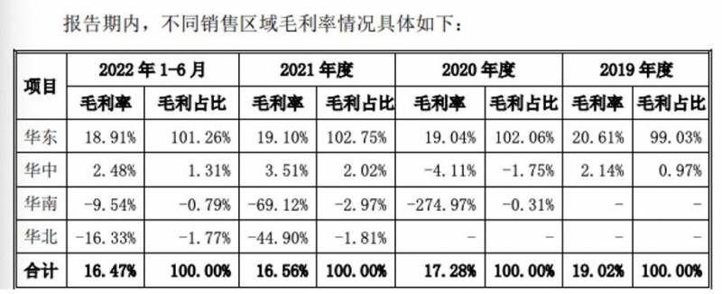 千味央厨股票什么时候上市？