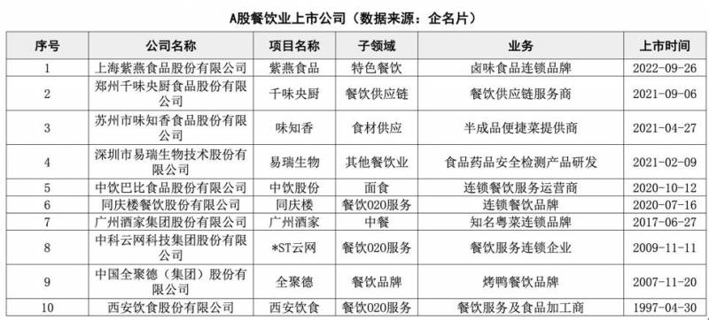 千味央厨股票什么时候上市？