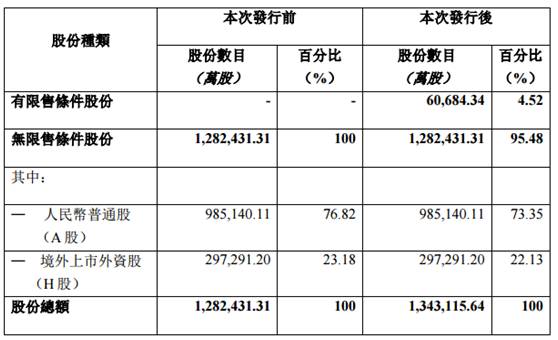 上海电气股票上市发行价是多少？
