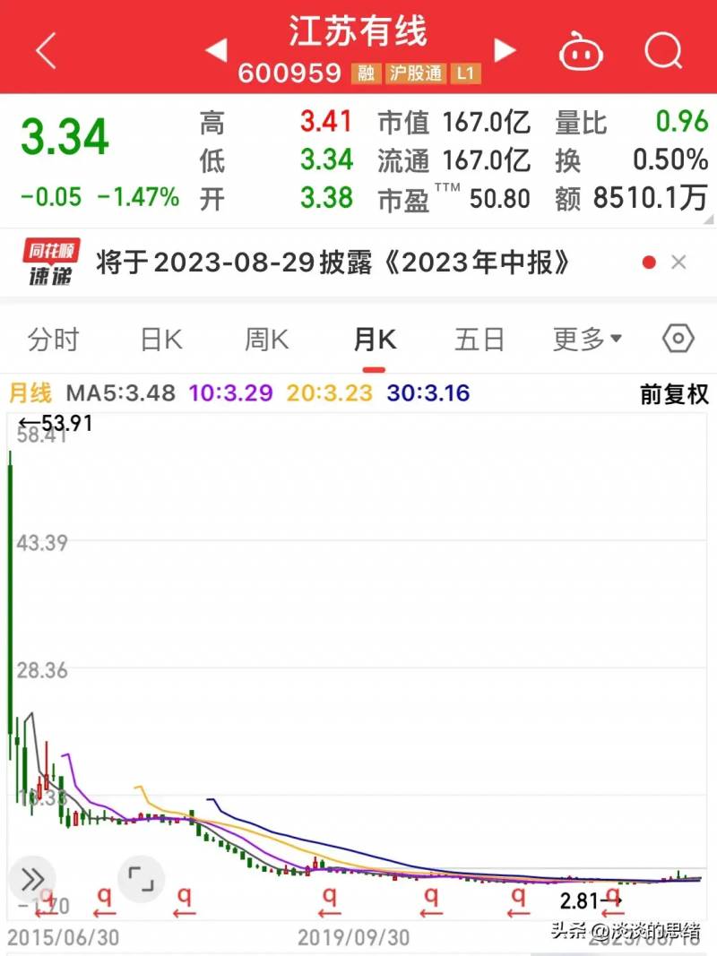 星光农机这个股票怎么样？