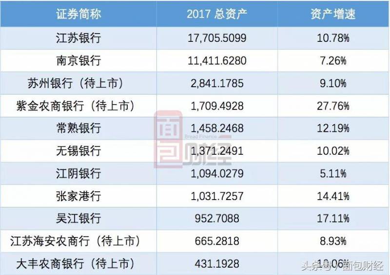 江阴有多少上市股票代码中国目前上市银行有多少家？