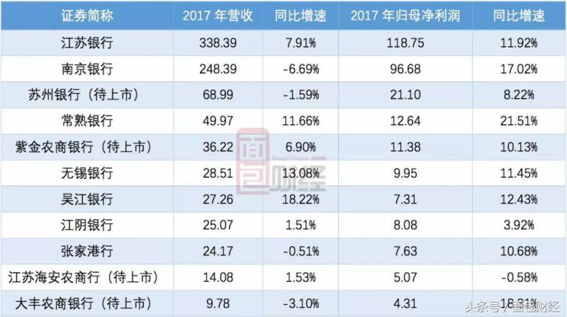 江阴有多少上市股票代码中国目前上市银行有多少家？