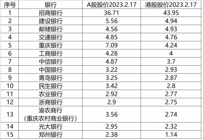 银行含h股的有哪些股票含H股的A股有哪些？