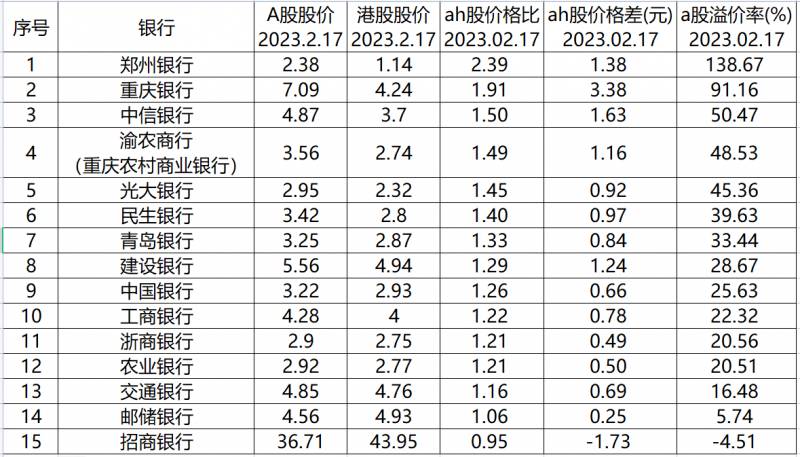 银行含h股的有哪些股票含H股的A股有哪些？