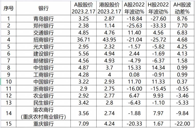 银行含h股的有哪些股票含H股的A股有哪些？