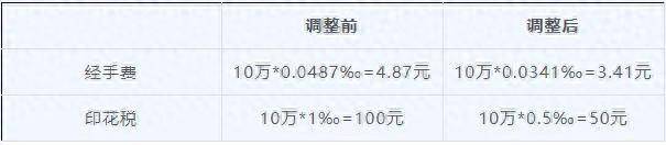 海通证券股票手续费是多少？