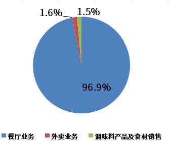 海底捞上市公司是哪里四川海底捞餐饮股份有限公司？