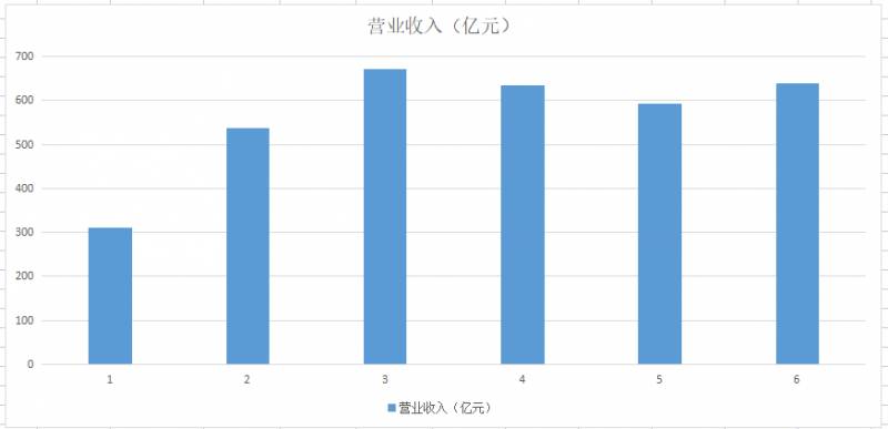 生产航母稀土钢的股票有哪些？