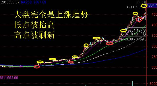 股市中熊市和牛市分别是什么意思？