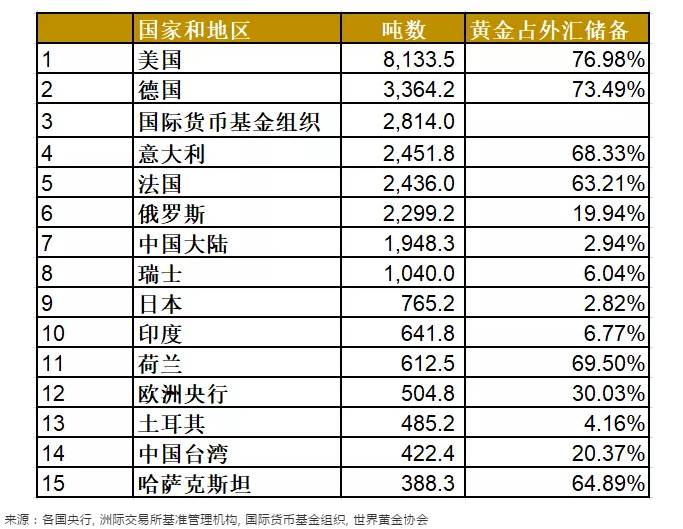 etf持仓增加意味着什么ETF黄金持仓量详解？