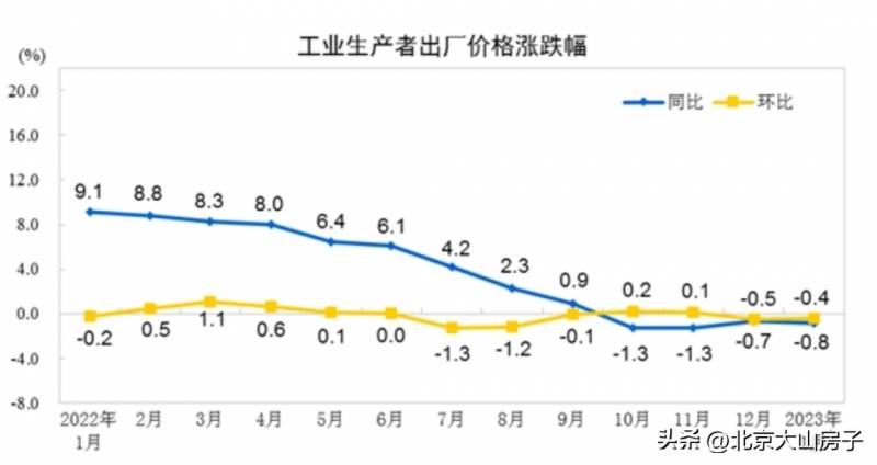 中国四万亿救市股票涨多少？