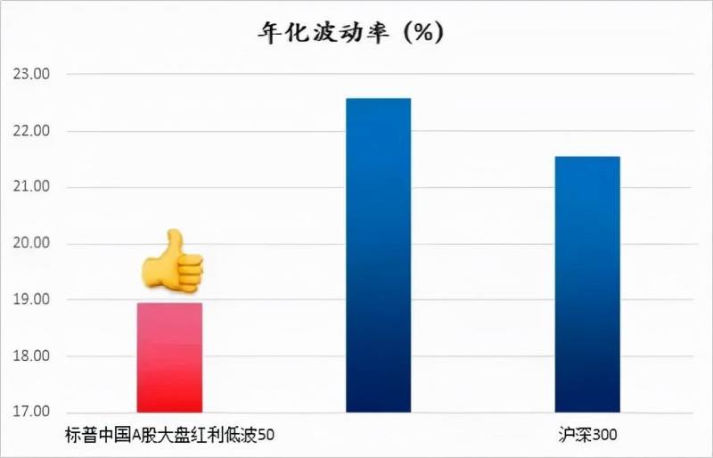 50etf有股息吗上证50ETF是自动分红的吗？