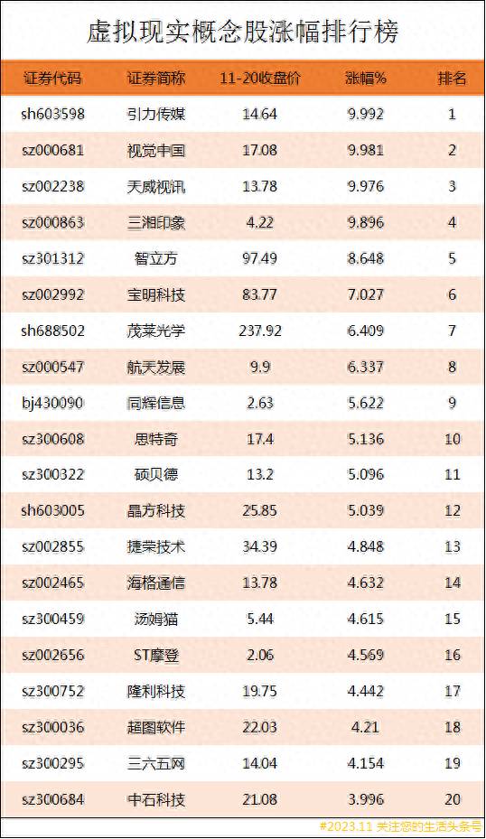 vr龙头上市公司是哪个？