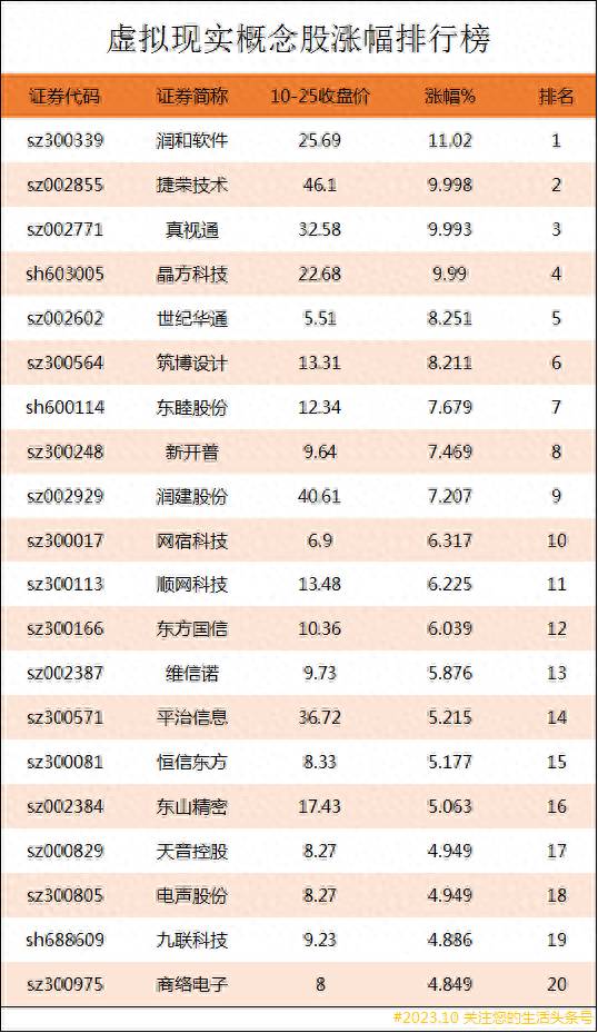 vr龙头上市公司是哪个？