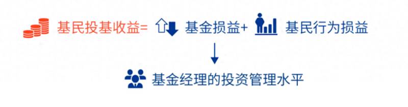 怎么在华夏基金网上交易并进行帐户查询？