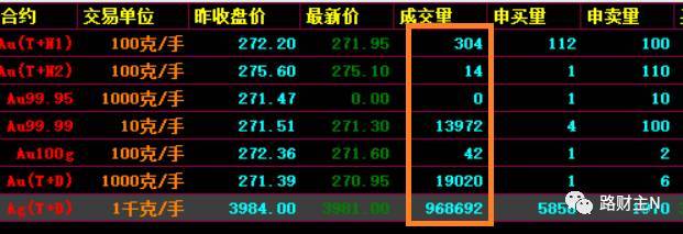 工行白银TD什么时候可以转出？