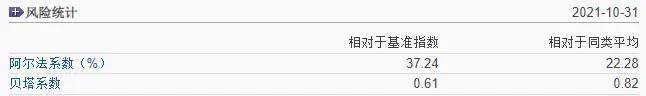 股票里的阿尔法什么意思股票投资中的高贝塔投资？