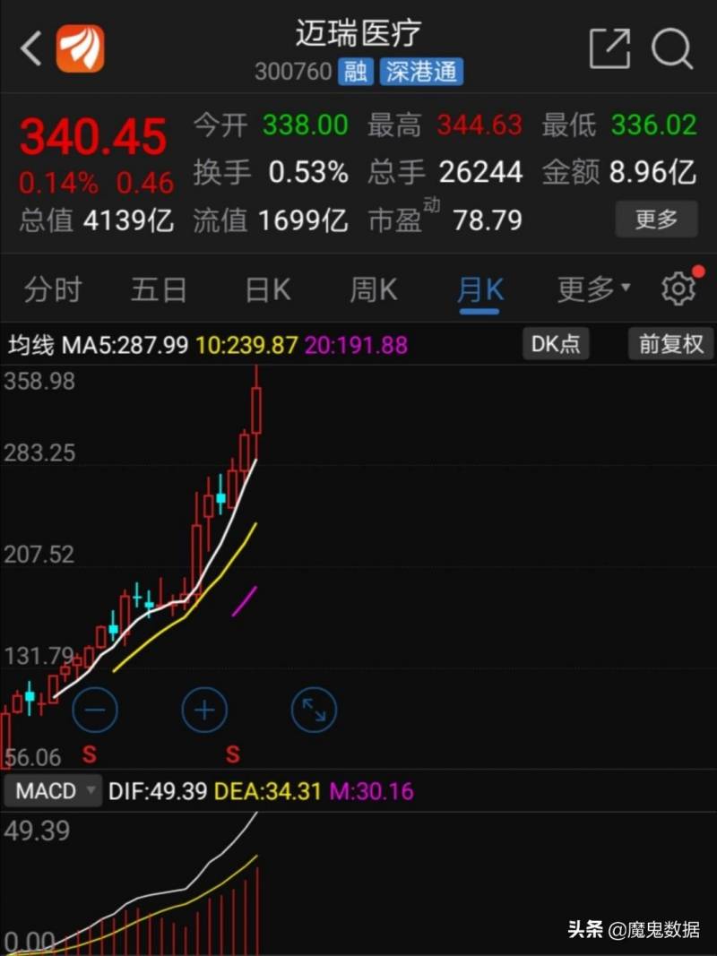 科大有多少上市公司？