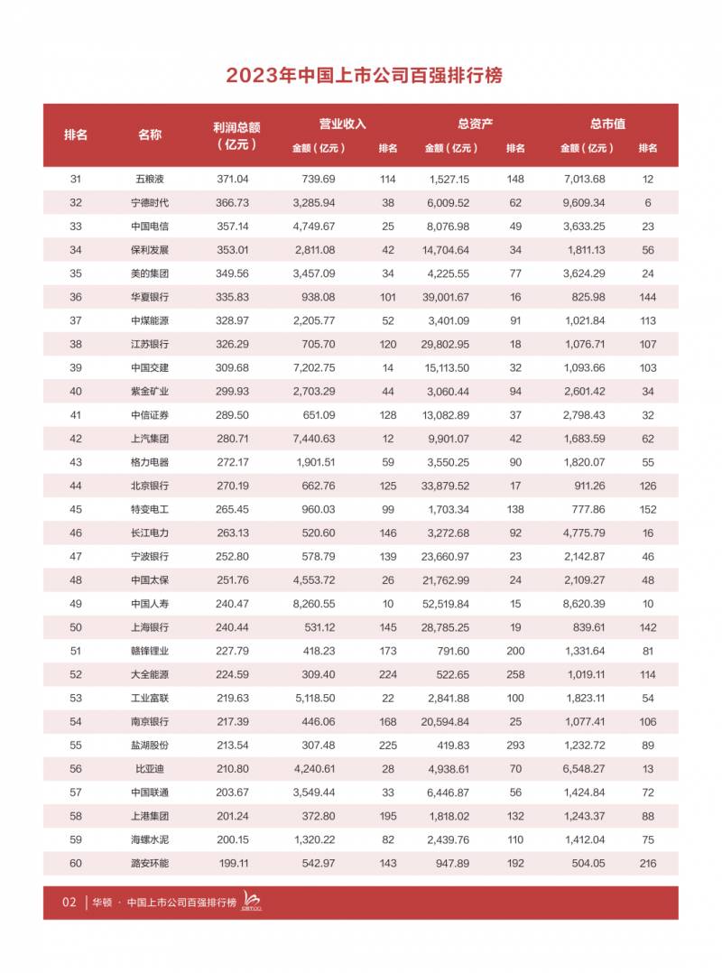 河南省有哪些煤炭上市公司？