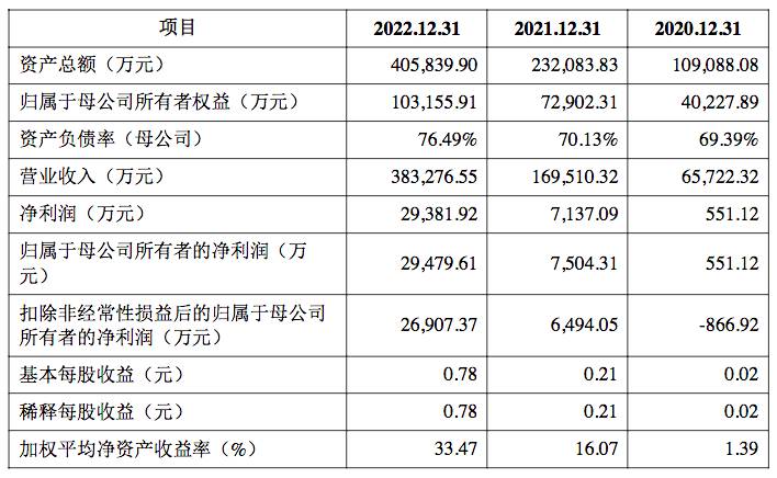 长安汽车供货商上市公司有哪些？