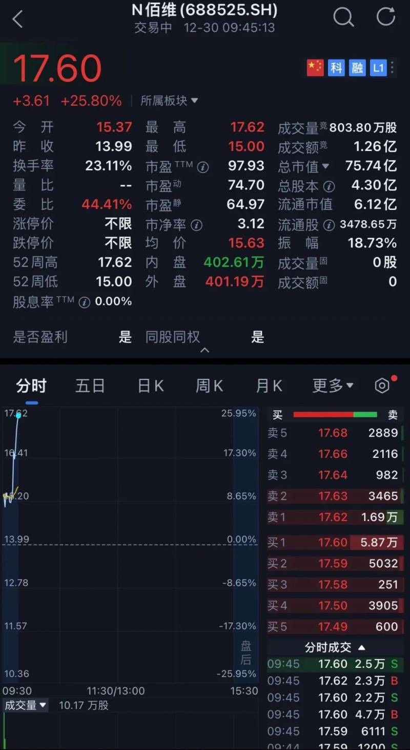 长江存储股票什么时间上市？