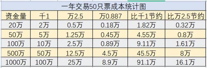 股票券商怎样转户？