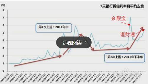 理财通和余额宝哪个好？