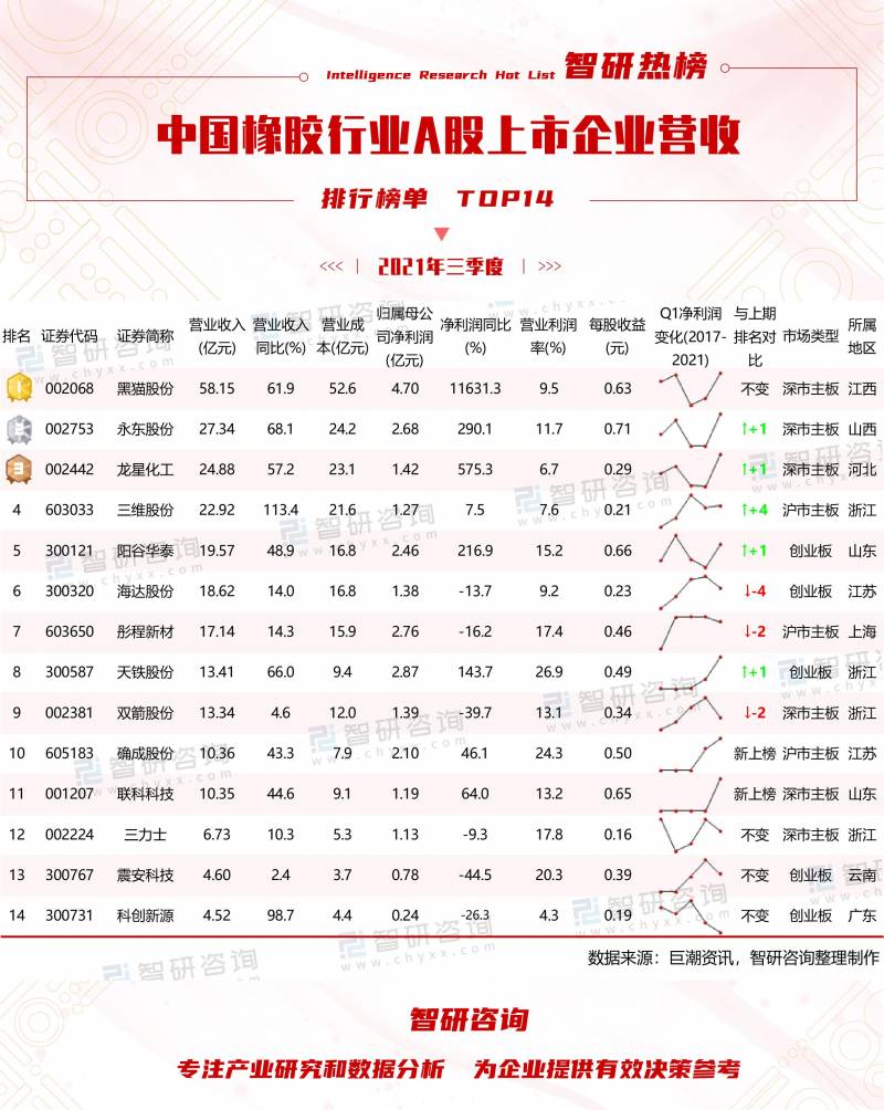 橡胶行业有哪些上市公司？