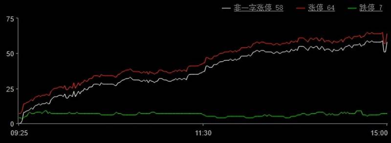 新能源汽车板块股票有哪些新能源汽车板块的股票有哪些？