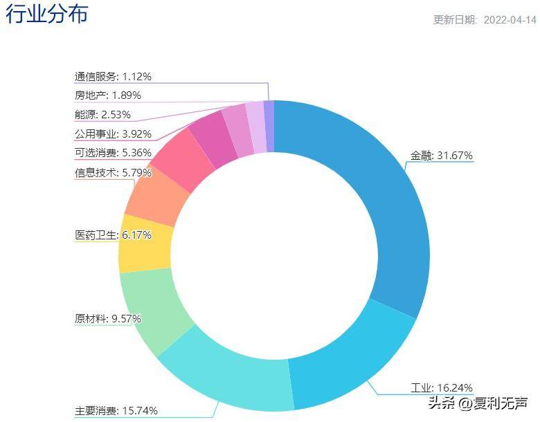 上证180指数基金