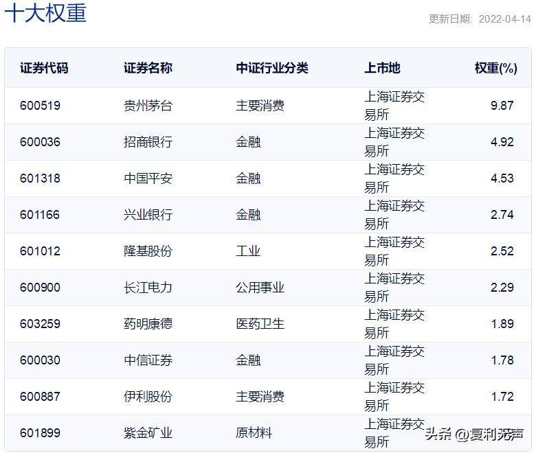 上证180指数基金