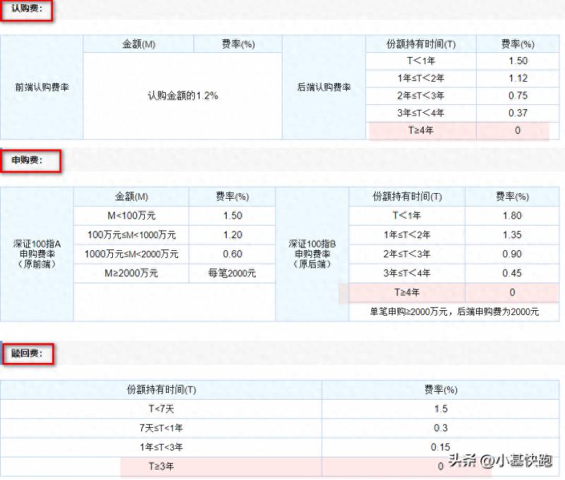 上证180指数基金