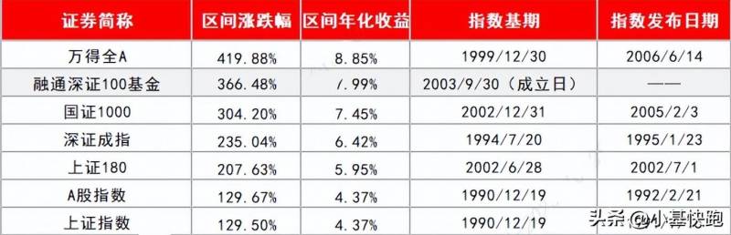 上证180指数基金