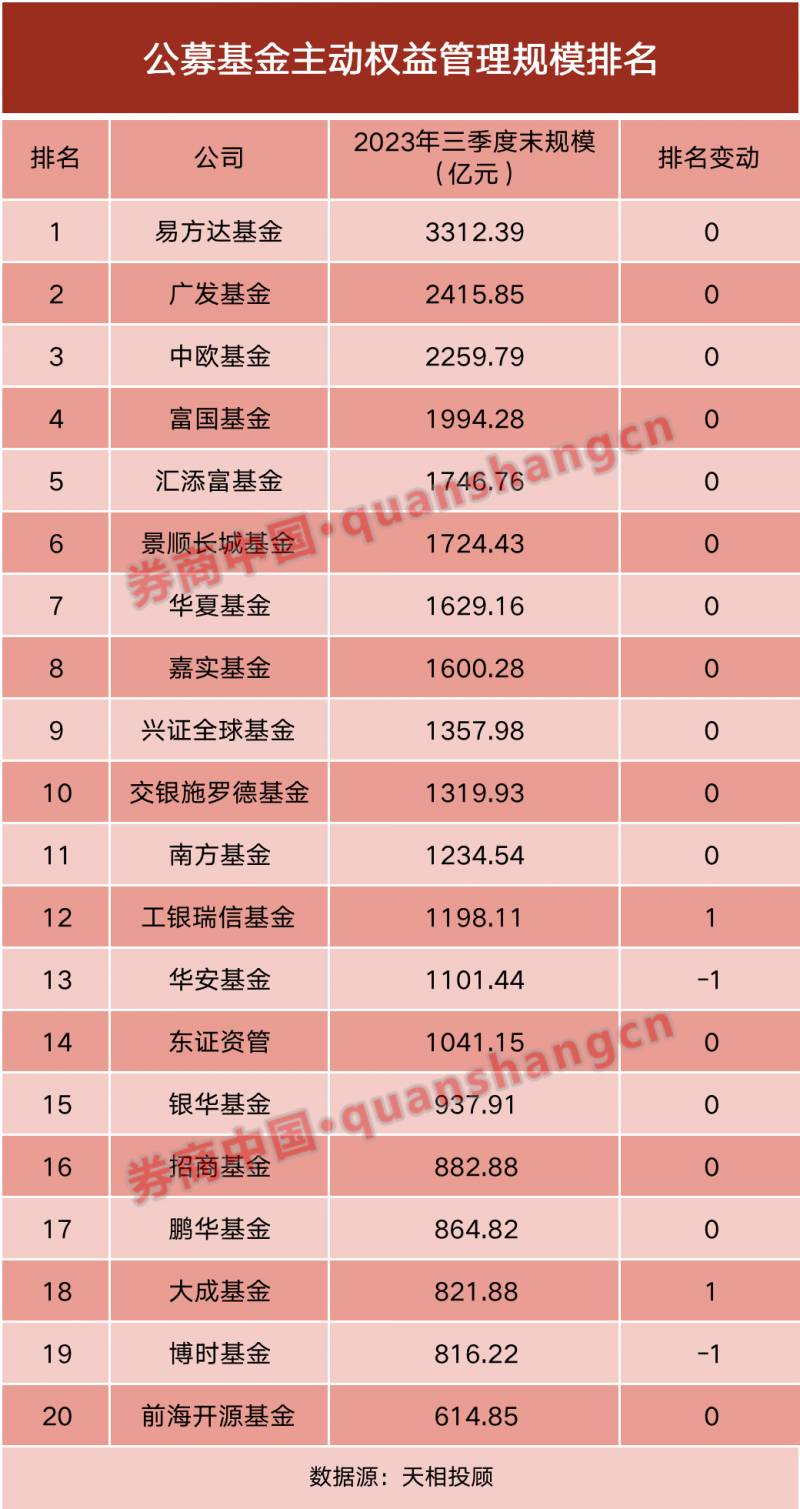 2023年股票基金总规模是多少钱？