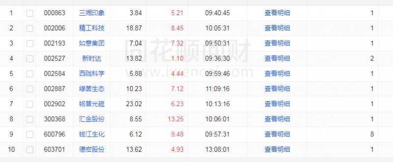 今日备选哪些股票今日潜力股票推荐有哪些？