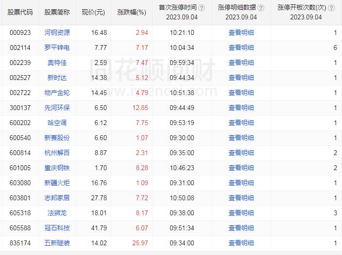 今日备选哪些股票今日潜力股票推荐有哪些？