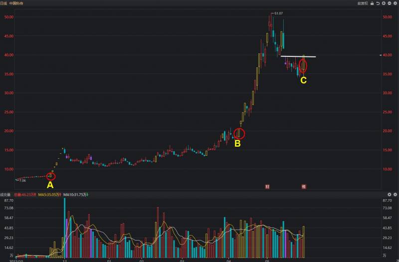 什么是教育传媒股票教育传媒股票最近会走强吗？