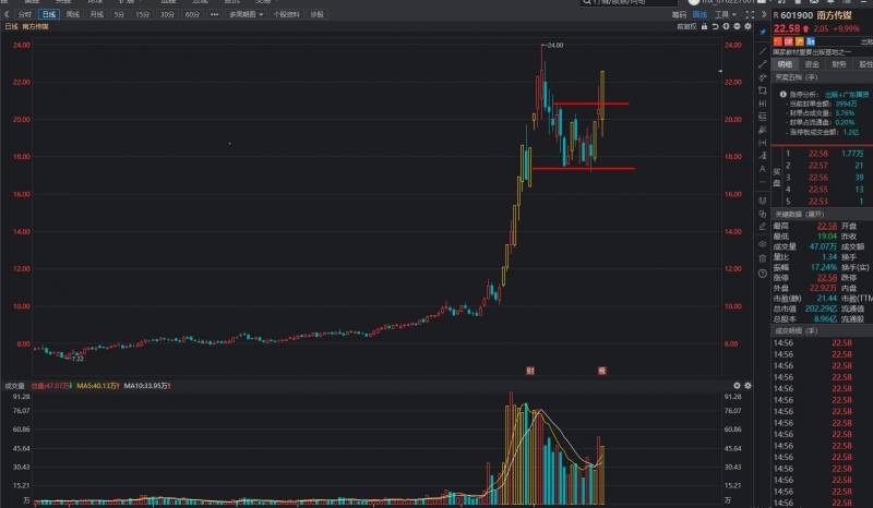 什么是教育传媒股票教育传媒股票最近会走强吗？