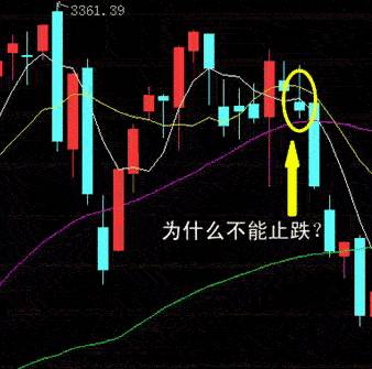 股票牛熊线是哪条均线哪一条均线才是牛熊分界线？