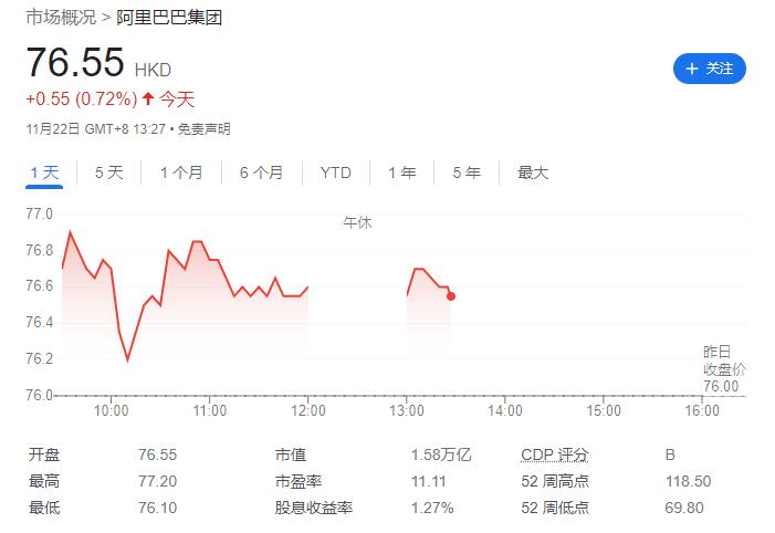 马云股市有哪些股票请问马云持有那些股票？