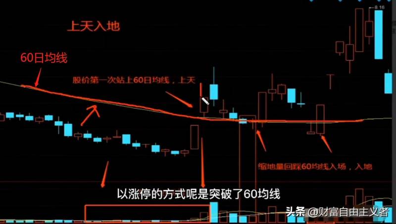 股票买卖点提醒怎么设置？
