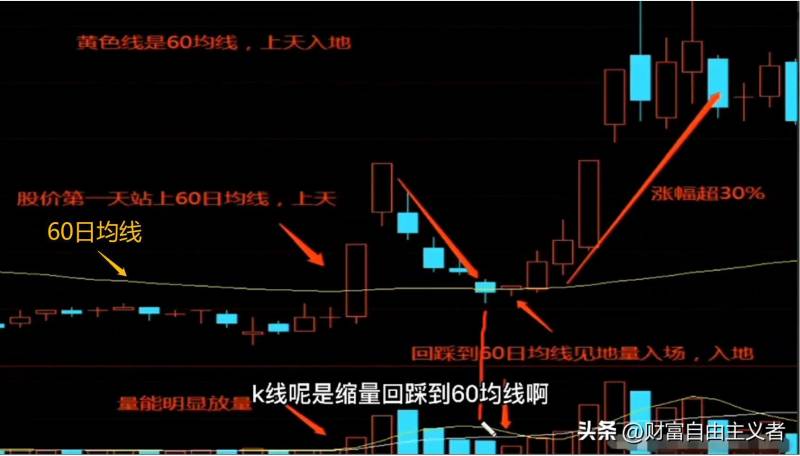 股票买卖点提醒怎么设置？