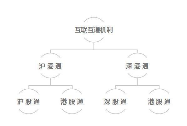 沪股通和深股通的交易规则是什么？