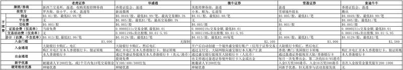 看美股的app有哪些推荐比较好用的查看美股行情的软件？