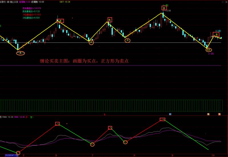 怎么学做股票我想学炒股？