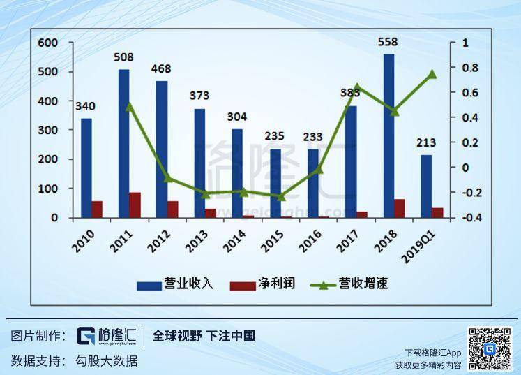 600034股票是哪个公司？