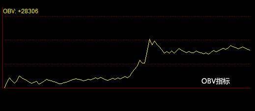 关于用中国银河证券海王星V2买卖股票的条件与操做