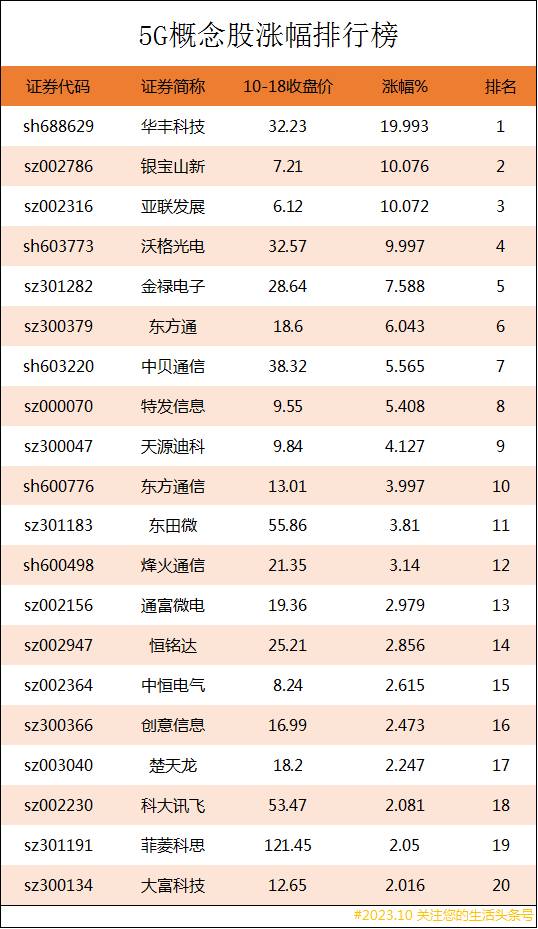 5g智能龙头股票有哪些？