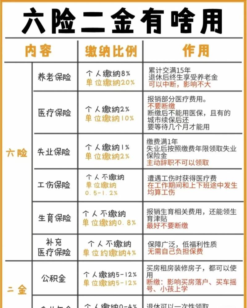 股民汇股票行情六险二金是什么？