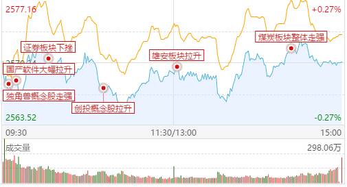 雄安新区股票能涨多久？